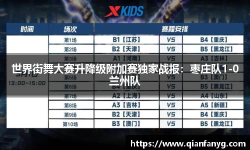世界街舞大赛升降级附加赛独家战报：枣庄队1-0兰州队